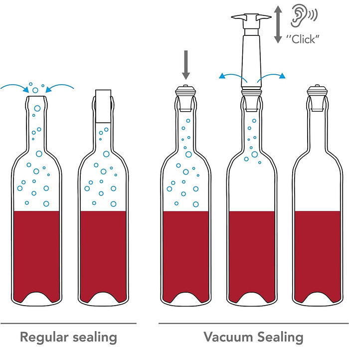 Винный насос из нержавеющей стали с 2 пробками Vacu Vin
