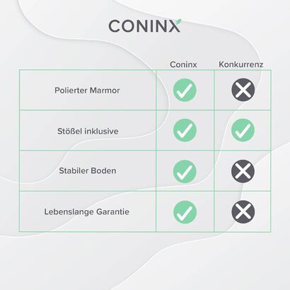 Ступка и набор пестиков Coninx